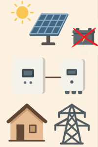 On-Grid Solar System